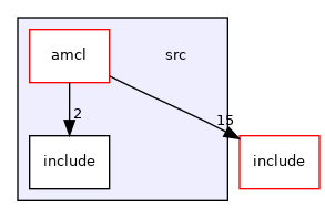 src