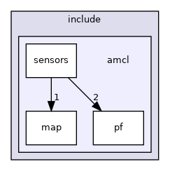 amcl