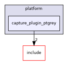 capture_plugin_ptgrey