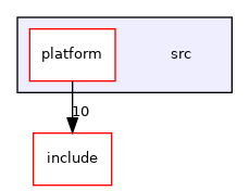 src