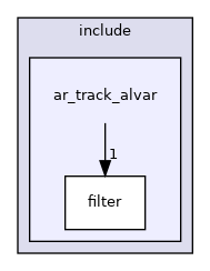 ar_track_alvar