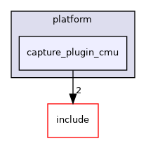 capture_plugin_cmu