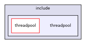 threadpool