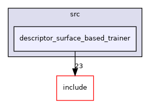 descriptor_surface_based_trainer