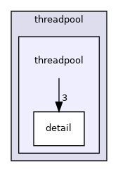 threadpool