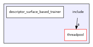include