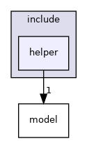 helper