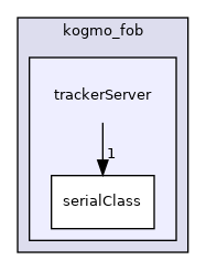 trackerServer