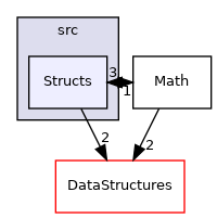 Structs