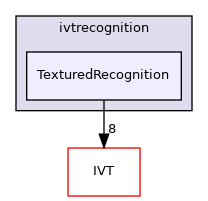 TexturedRecognition