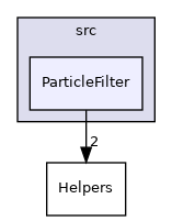 ParticleFilter