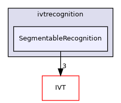 SegmentableRecognition