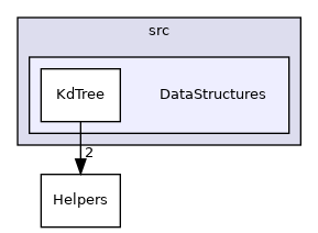 DataStructures
