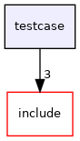 testcase