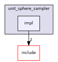impl