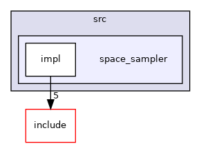 space_sampler