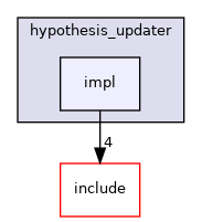 impl