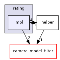 impl