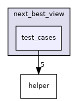 test_cases