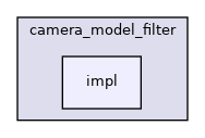 impl