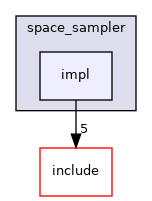 impl