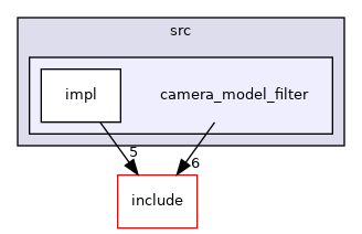 camera_model_filter