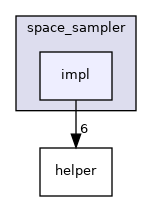 impl