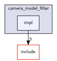impl