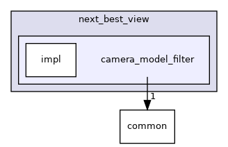 camera_model_filter