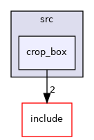 crop_box