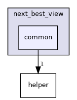 common