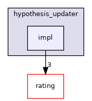 impl
