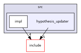 hypothesis_updater