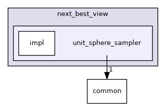 unit_sphere_sampler