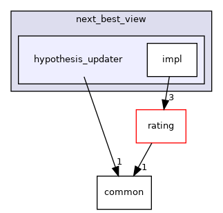 hypothesis_updater