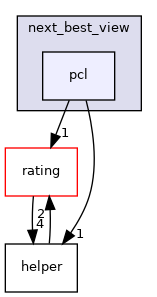 pcl