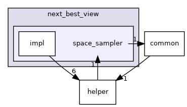 space_sampler
