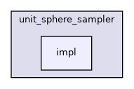 impl