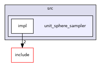 unit_sphere_sampler
