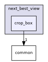 crop_box