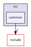 common
