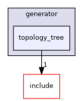 topology_tree