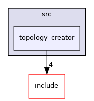 topology_creator
