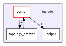 include