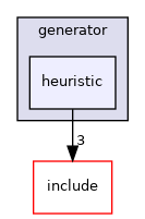 heuristic