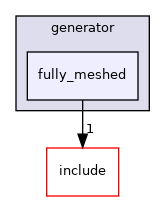 fully_meshed