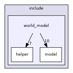world_model