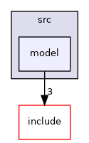 model