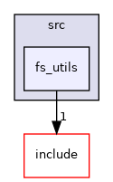 fs_utils