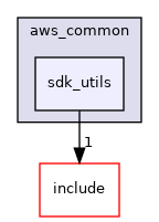 sdk_utils
